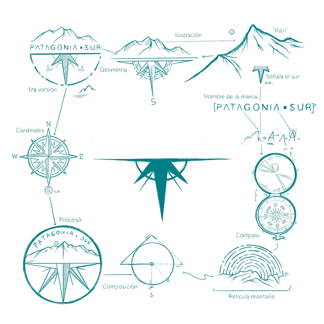 Logo concept de Patagonia Punto Sur: boceto con montaña, brújula, geometría y retícula