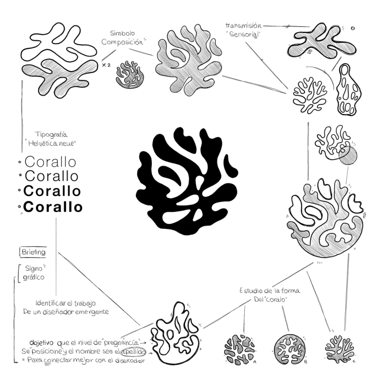 Logotipo de Corallo