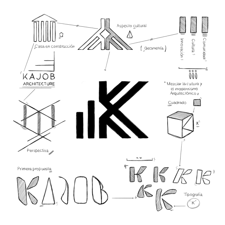 Logotipo de Kajob Architecture