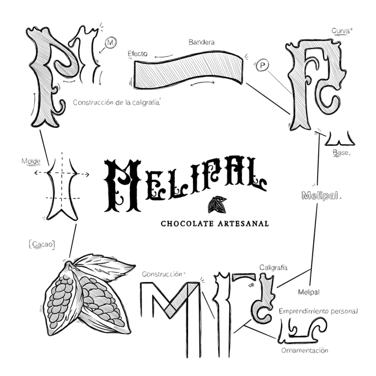 Logotipo de Melipal