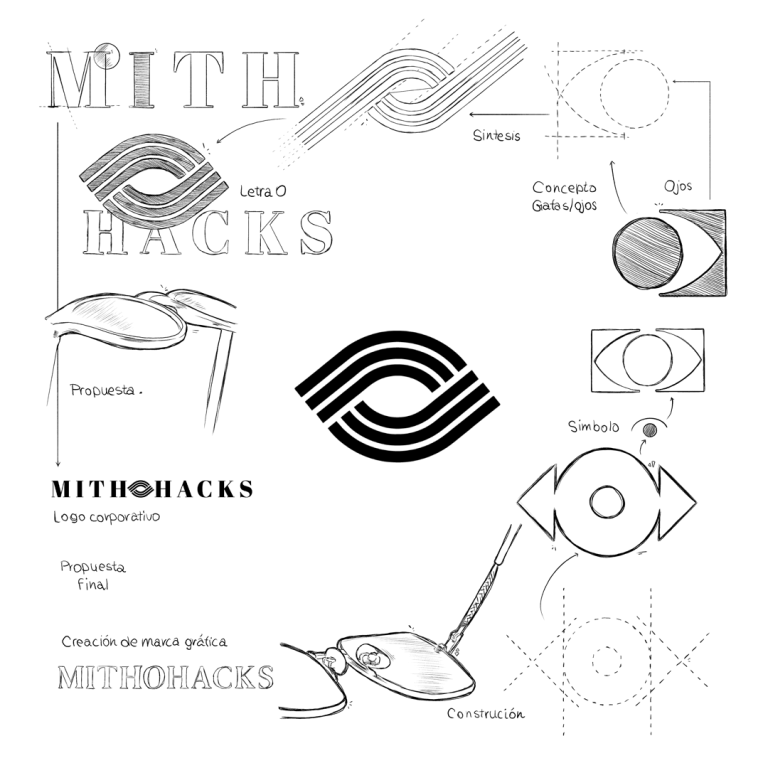 Logotipo de Mithohacks