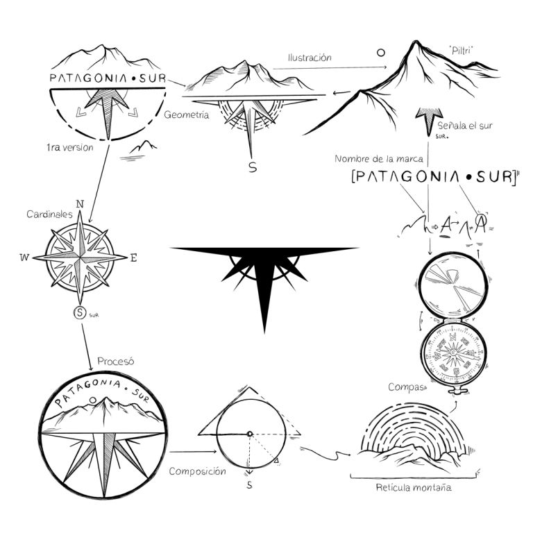 Logotipo de Patagonia Punto Sur