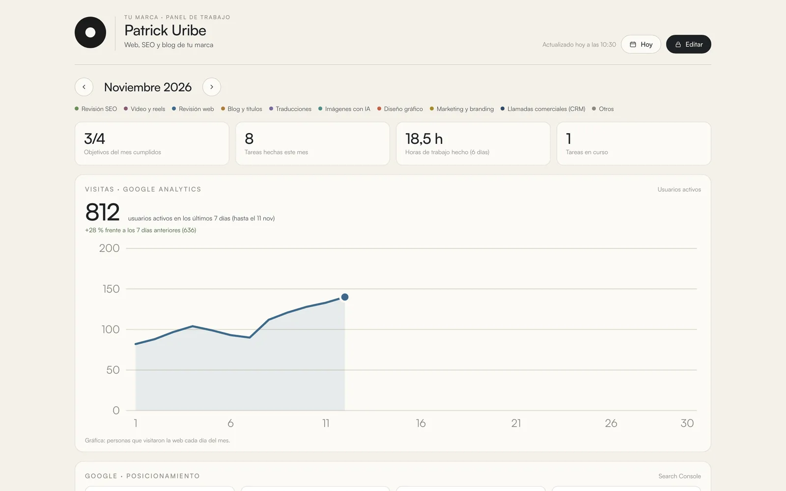 My Panel Studio en el ordenador: resumen del mes, visitas de Google Analytics y posicionamiento, con datos de ejemplo