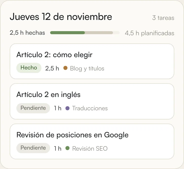 Tareas de un día en el panel: en curso, hecho y pendiente